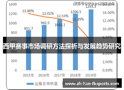 西甲赛事市场调研方法探析与发展趋势研究
