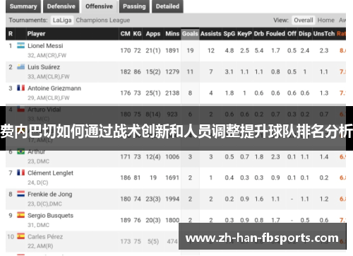 费内巴切如何通过战术创新和人员调整提升球队排名分析