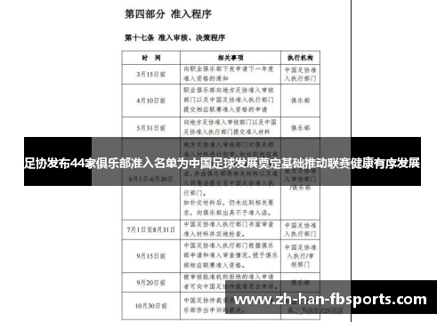 足协发布44家俱乐部准入名单为中国足球发展奠定基础推动联赛健康有序发展