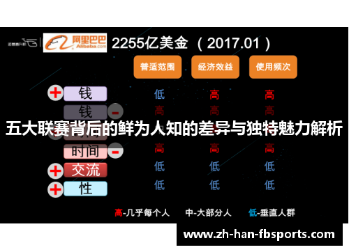 五大联赛背后的鲜为人知的差异与独特魅力解析