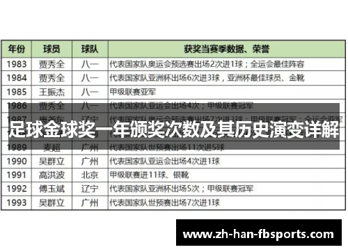 足球金球奖一年颁奖次数及其历史演变详解