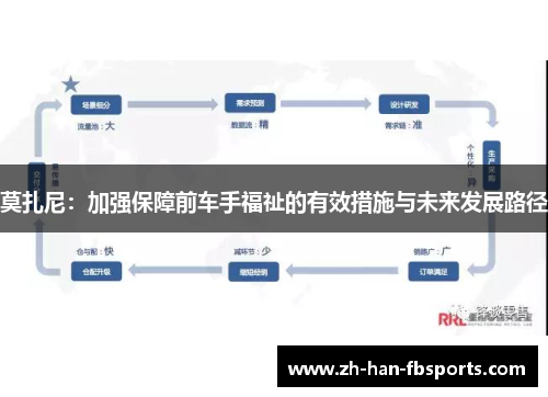莫扎尼：加强保障前车手福祉的有效措施与未来发展路径