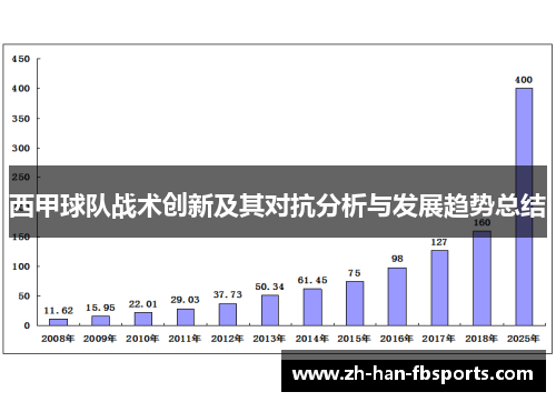 西甲球队战术创新及其对抗分析与发展趋势总结