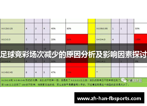 足球竞彩场次减少的原因分析及影响因素探讨