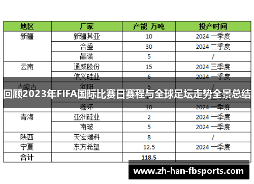 回顾2023年FIFA国际比赛日赛程与全球足坛走势全景总结