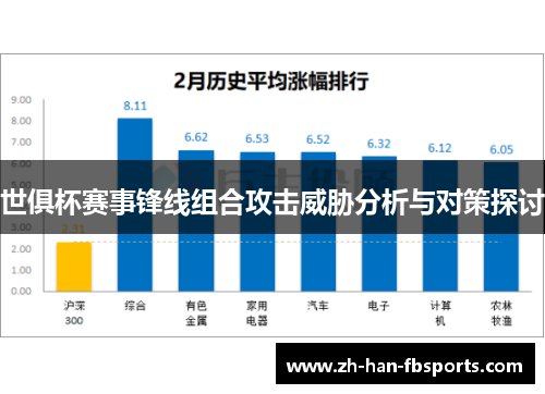 世俱杯赛事锋线组合攻击威胁分析与对策探讨